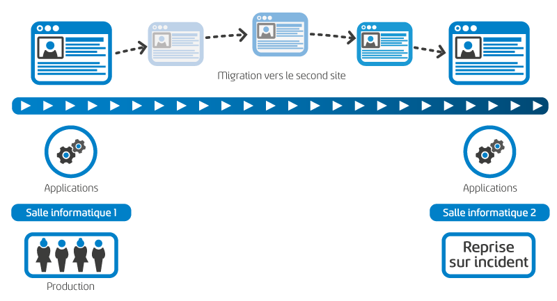 A2i solutions haute disponibilité et environnements virtualisés