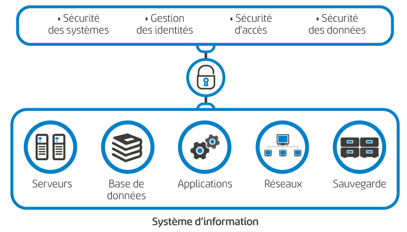 ACCESS-A2i-solution-securite