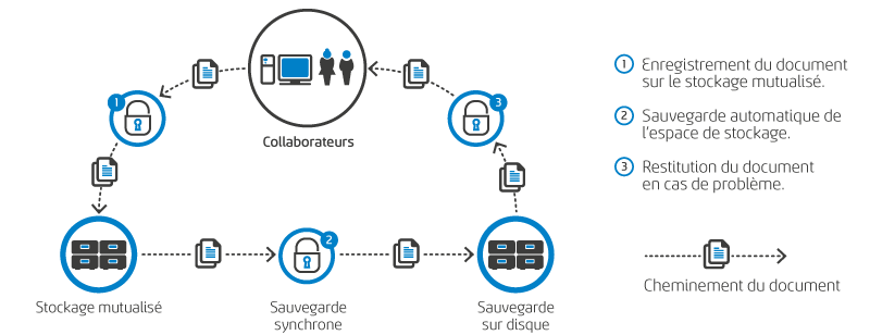 ACCESS-A2i-solution-stockage-et-sauvegarde