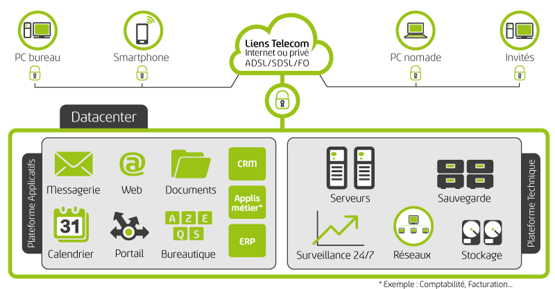 AiH Hébergement cloud de votre Système d'Information