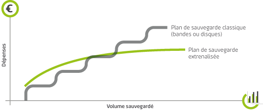Access_AiH-Graphique-Capex-vs-Opex